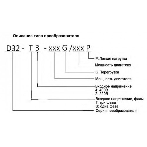 Частотный преобразователь Dastech D32-T3-0R7G/1R5P